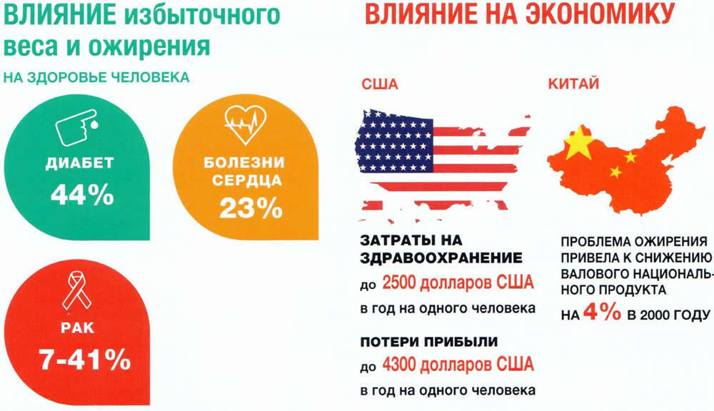 Решение проблемы недостатка пищевых волокон в питании от компании NSP в Донецке http://nspdonetsk.com